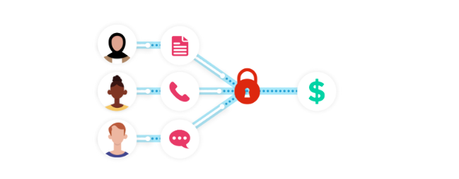 Marketing and Sales Alignment